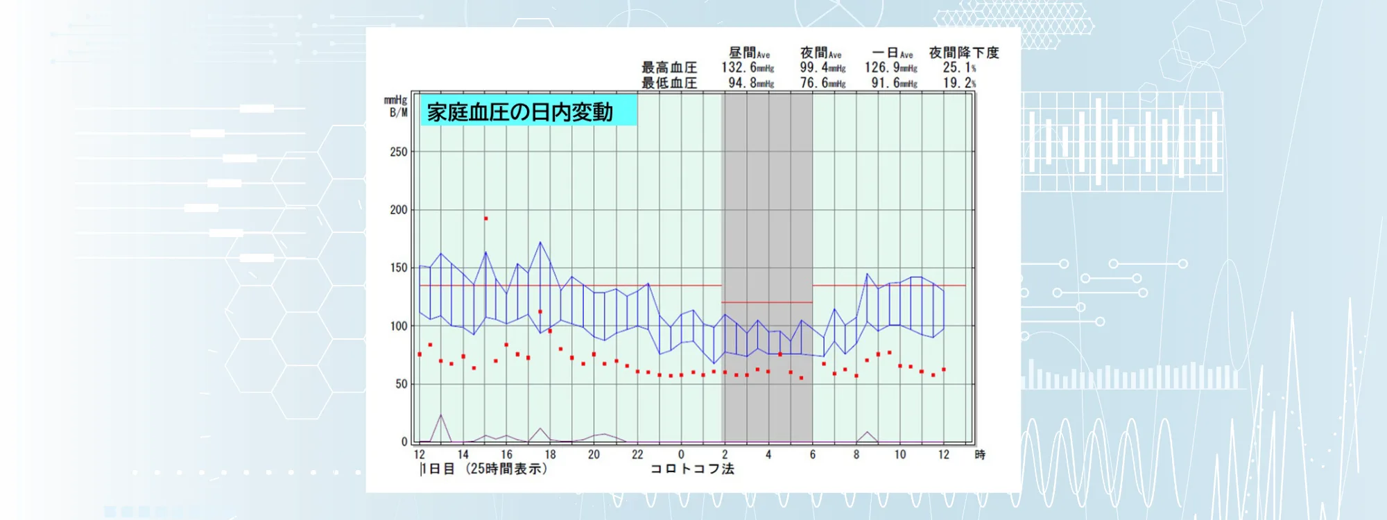 咳の原因は複数のことが多く、時期によって異なる