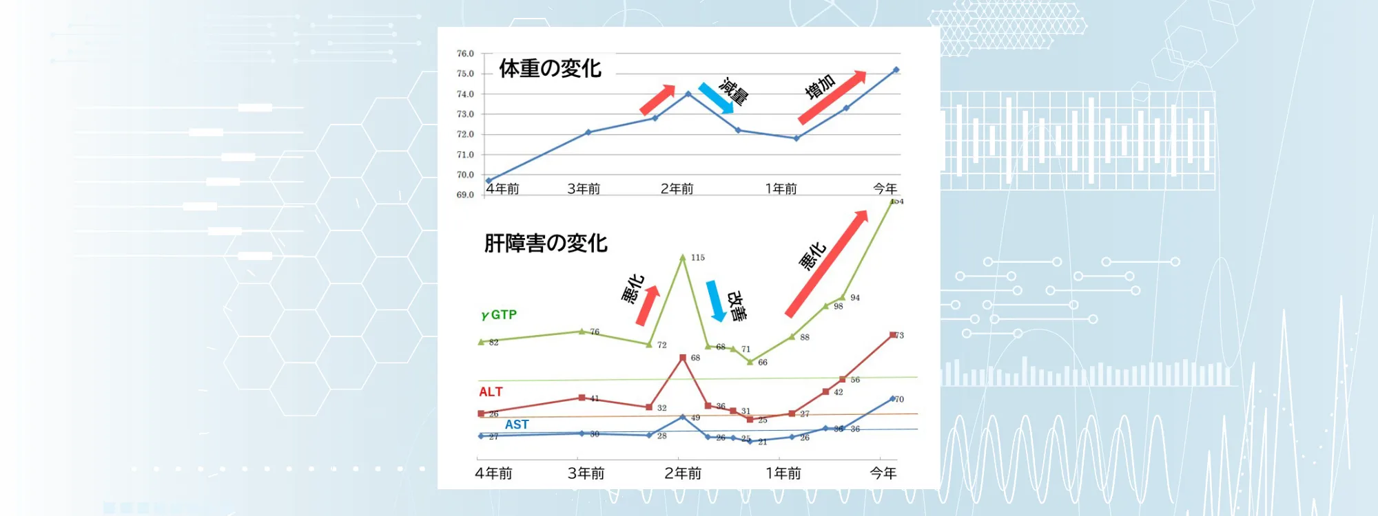 咳の原因は複数のことが多く、時期によって異なる